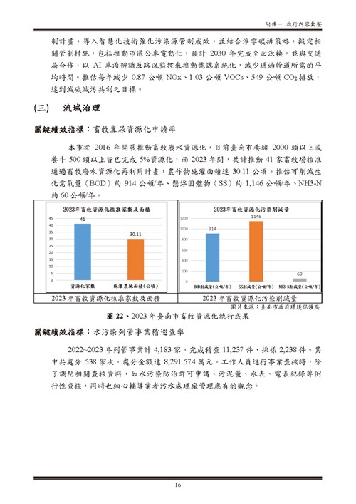 112 年臺南市環境保護計畫第76頁內容